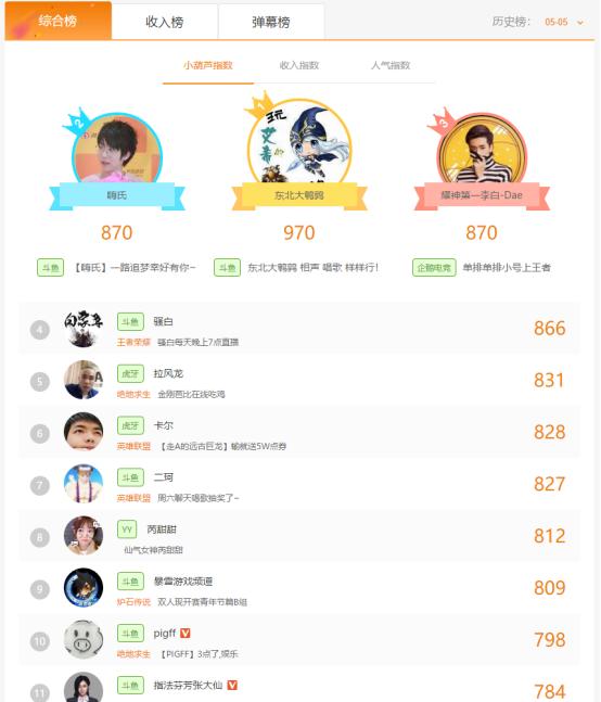 企鹅电竞选手总决赛直播王者荣耀,企鹅电竞2018年王者荣耀10大主播