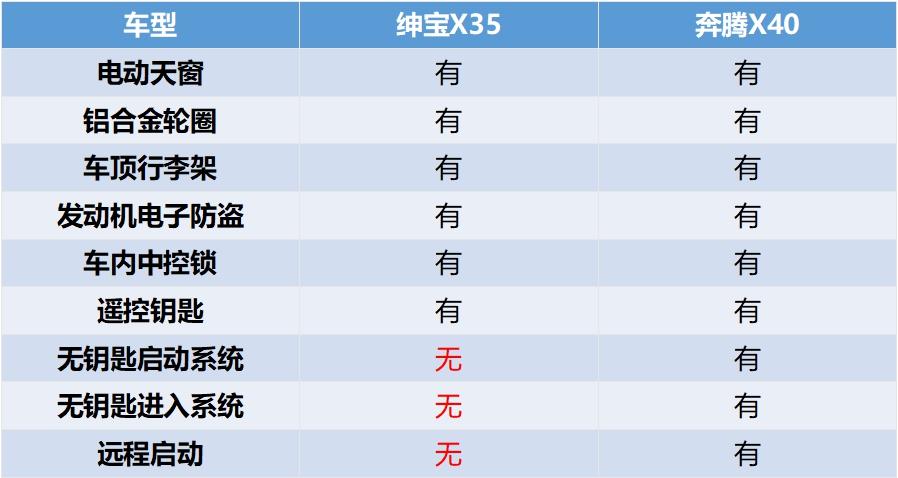 北汽绅宝x35是烂车吗,为什么北汽绅宝x35停产了