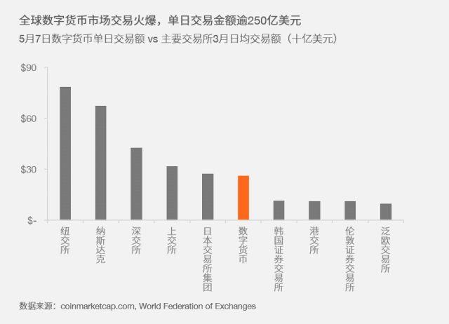 2022哪个交易所炒币,喜欢炒币干什么工作