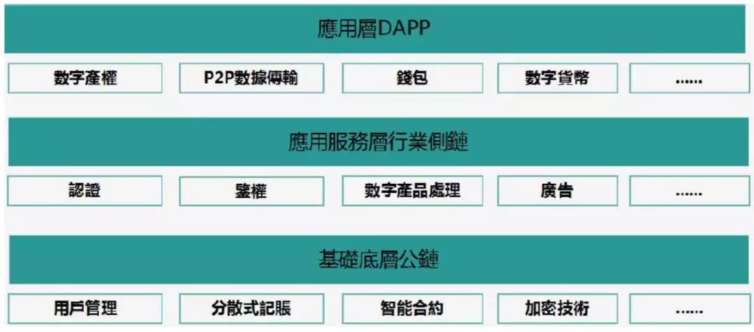 持币总量、锁仓计划等一无所知，CEC团队除了CEO只有顾问？｜标准共识投资风险评级