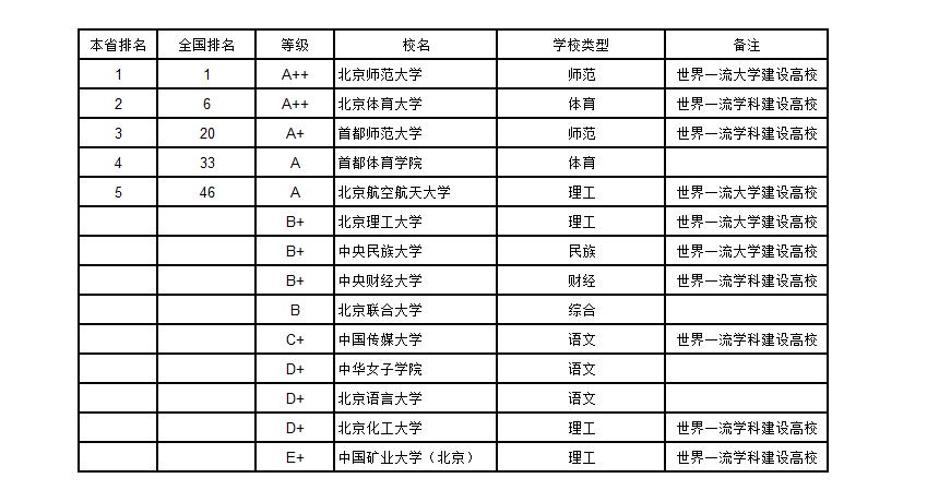 武书连2019中国大学排行榜完整版,武书连2018年中国大学排行榜