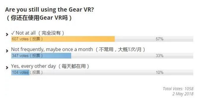 三星gearvr2018,三星vrgear