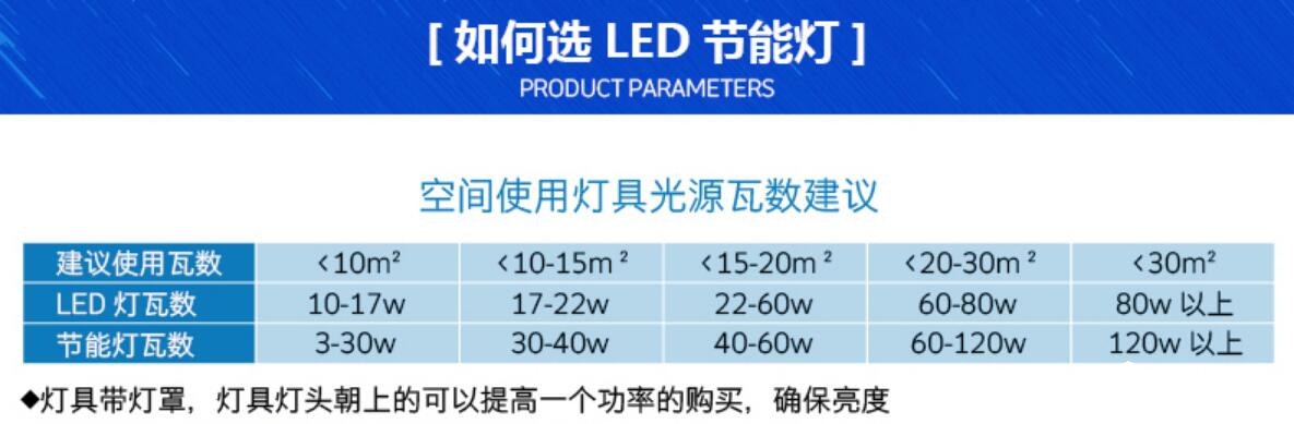 led节能灯的节能价格表,节能灯真的节能吗