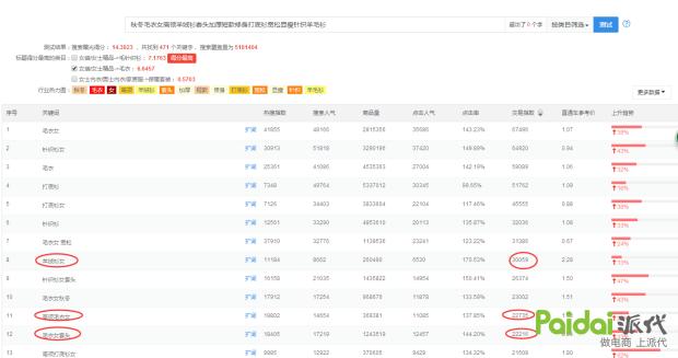技术帝万字大贴淘宝的百万首页的深度剖析~猜你喜欢,猜你喜欢