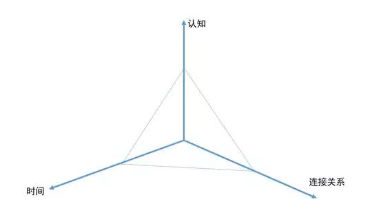 旅行青蛙类小游戏,旅行青蛙类的小游戏