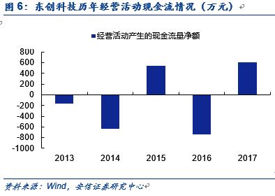 「安信三板｜公司」东创科技——成功挖掘大客户群，技术服务收入增长较快｜TMT公司专题分析之年报系列（14）「诸海滨团队」
