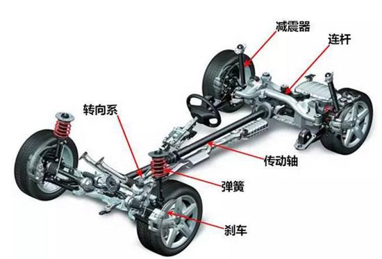 汽车底盘悬挂怎么区分好坏,汽车底盘怎么区分好坏