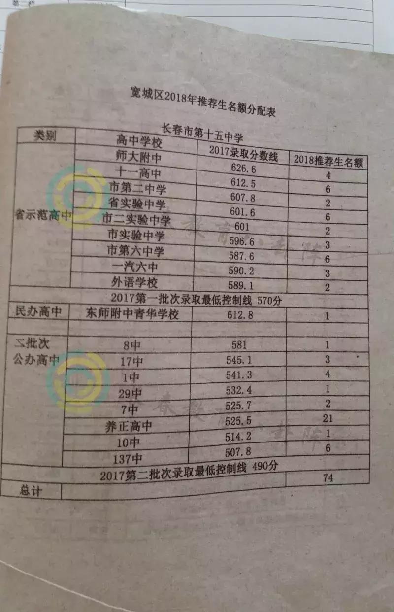 长春初中各学校推荐生,长春市各个学校推荐生名额