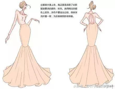 时装画手绘技法专业教程图书,手绘服装100种画法