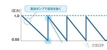 东芝抽真空电饭煲,东芝电饭煲铜釜电饭煲