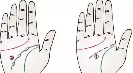 手诊了解一个人的性格和健康,十个最简单的手诊图