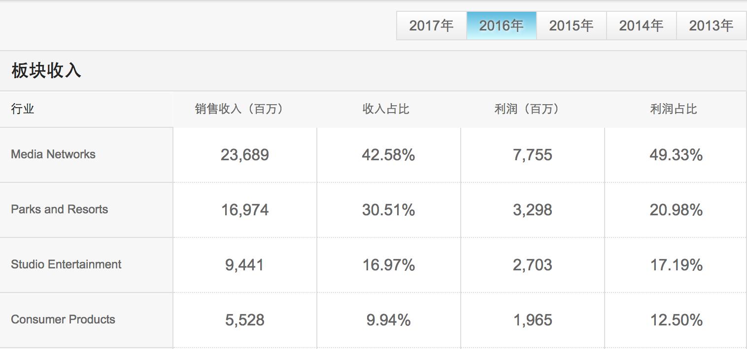灭霸、洛基、蜘蛛侠……确认过眼神，是迪士尼的人