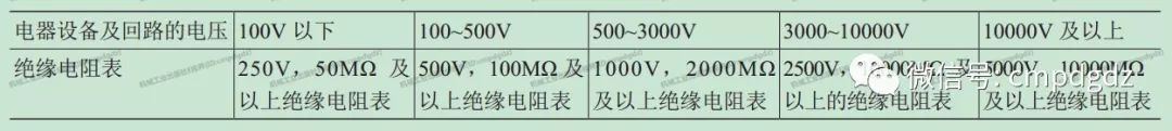 变压器常见故障排查方法,电工基本检测技能