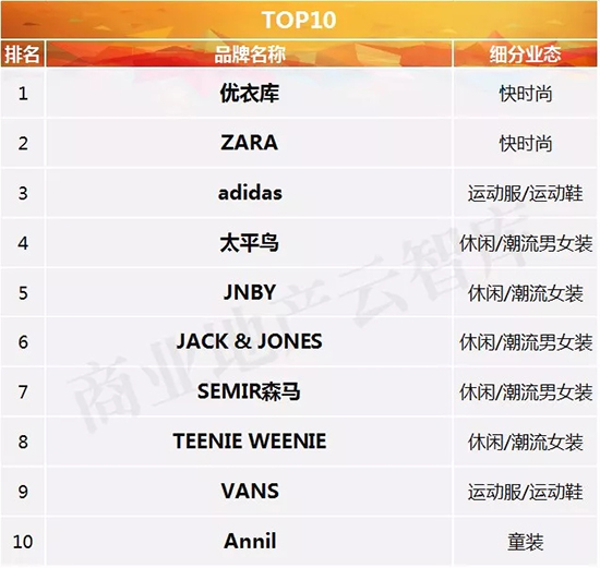 服饰品牌500强,服饰品牌崛起
