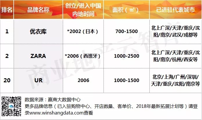 服饰品牌500强,服饰品牌崛起