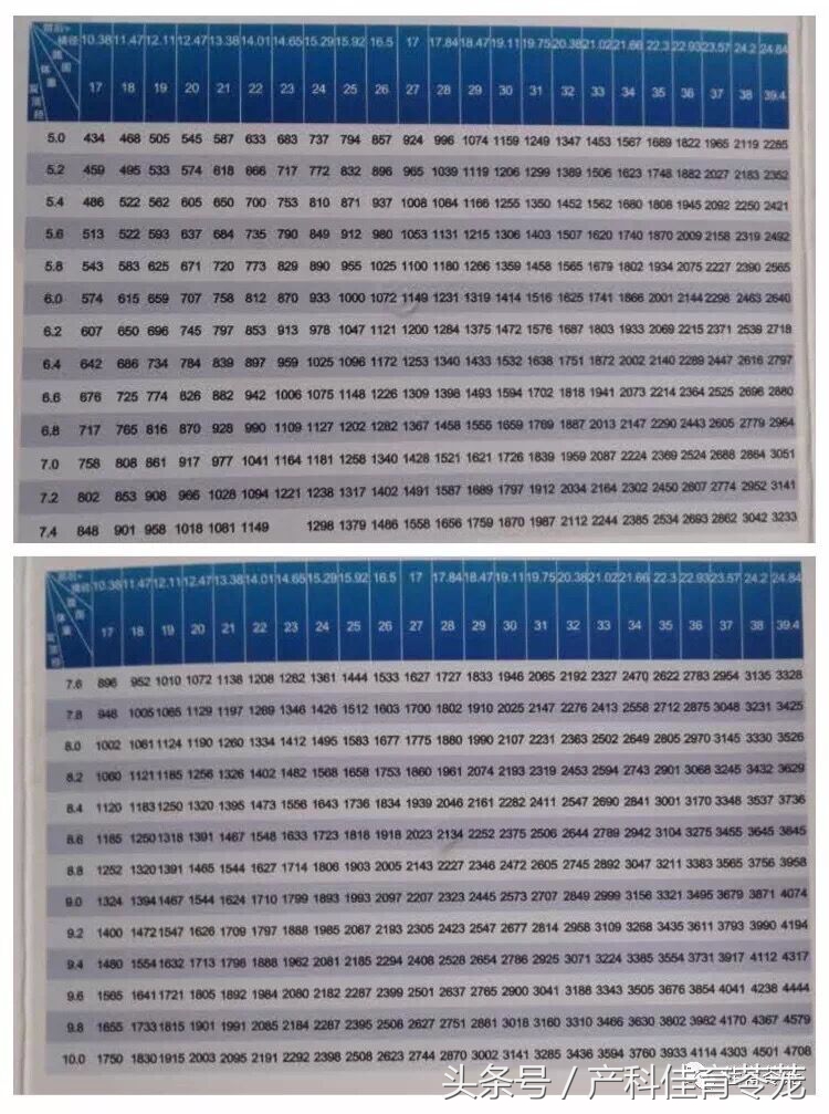 如何看懂乳腺超声检查报告,怎么能让临床医生看懂超声报告