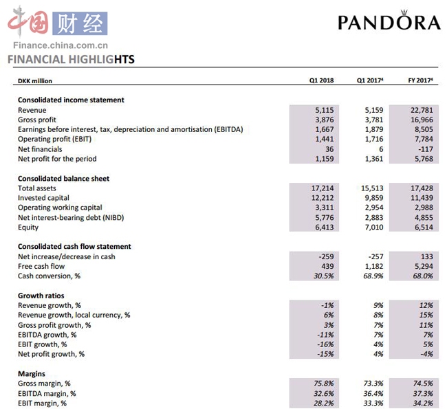 pandora潘多拉珠宝舆论危机,pandora潘多拉真的有人买吗