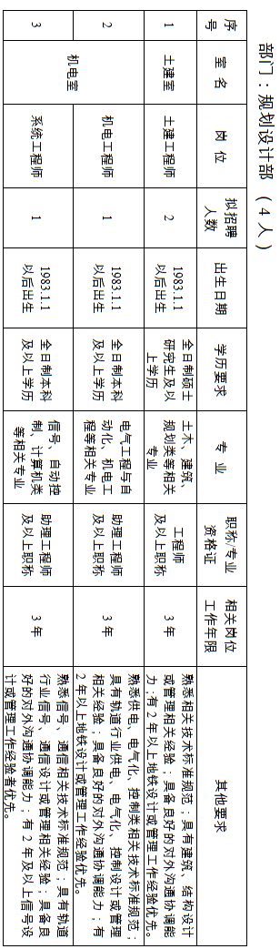 南通轨道交通分公司招聘公示名单,南通市轨道交通公司运营招聘