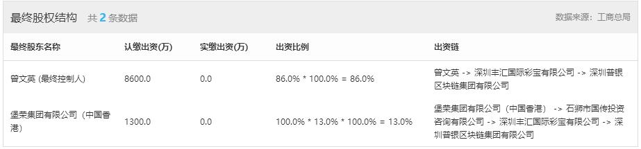 以区块链为基础的数字货币,以数字货币为噱头的骗局