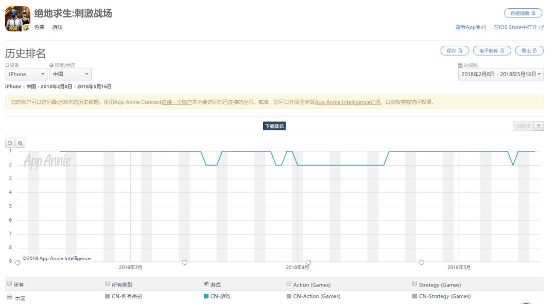 腾讯q1王者荣耀收入,腾讯q1业绩大增