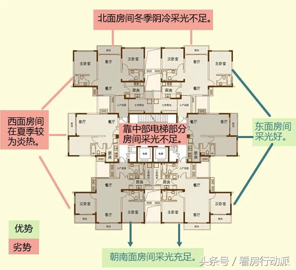买房是塔楼好还是板楼好,买房买塔楼好还是板楼好