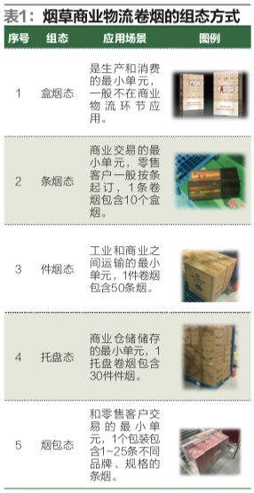 「案例」温州*草烟**创新的物流系统