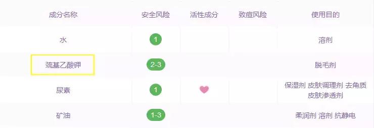 哪款脱毛膏脱毛效果好用,有没有一款真正永久脱毛的脱毛膏