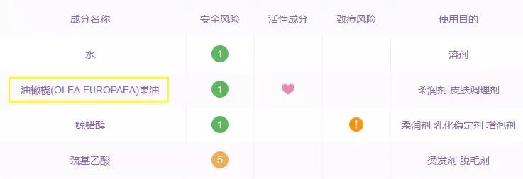 哪款脱毛膏脱毛效果好用,有没有一款真正永久脱毛的脱毛膏