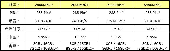 不仅频率高还支持灯效同步！Kingmax宙斯龙DDR4炫彩光盾内存登场
