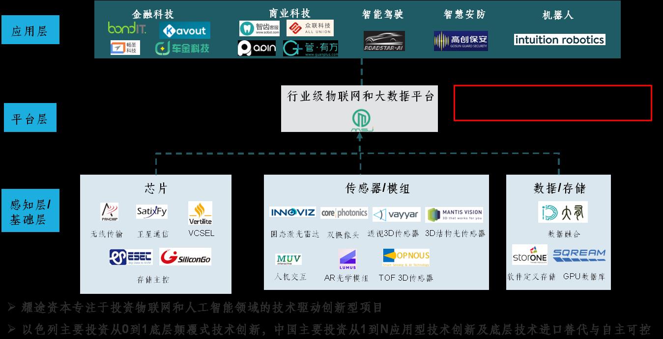 以色列怎么投资,以色列怎样投资创业