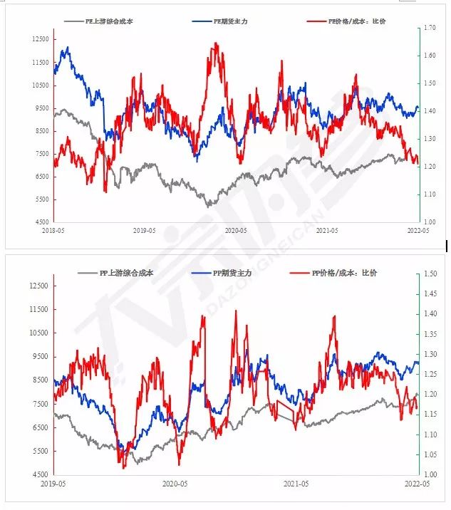 原油价格回升化工板块止跌反弹,大宗原油未来的走势分析