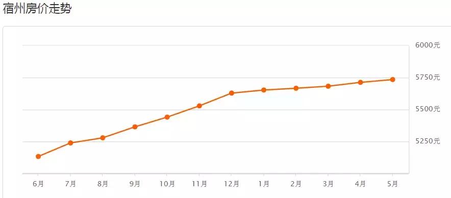 无锡的房子应不应该卖,房子买昆山还是无锡