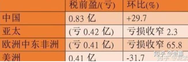 联想:对得起你的初心吗?对得起你的使命?