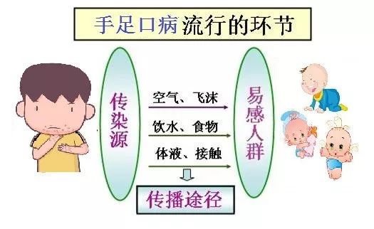 手足口病高发期怎样预防,手足口病的家庭预防措施