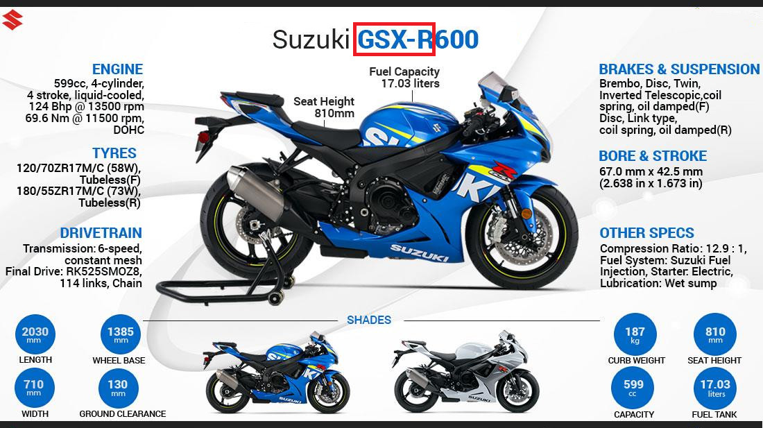 铃木小钢炮gsx-r125,铃木gsx300r新款上市