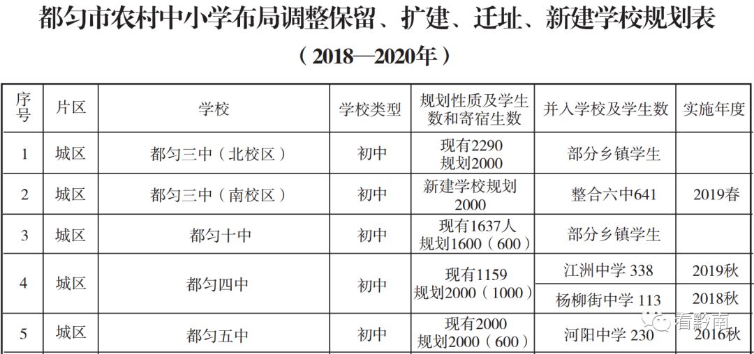 都匀幼儿园,都匀市区幼儿园