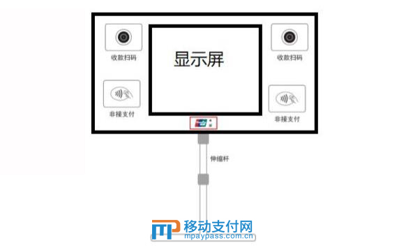 云闪付开通银联在线支付业务,云闪付宣传物料与受理标识设计