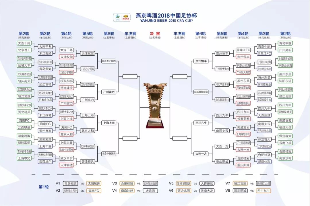 足协杯决赛上海上港对阵上海申花,足协杯赛程第五轮上港