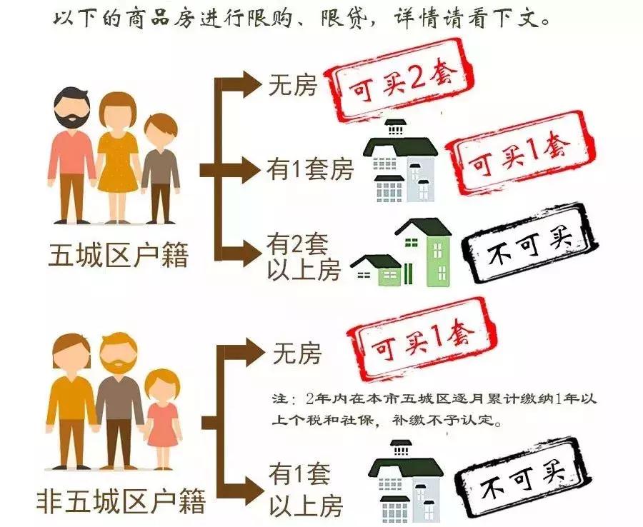 石家庄限购条件和购房资格2021,长沙限购条件和购房资格2021