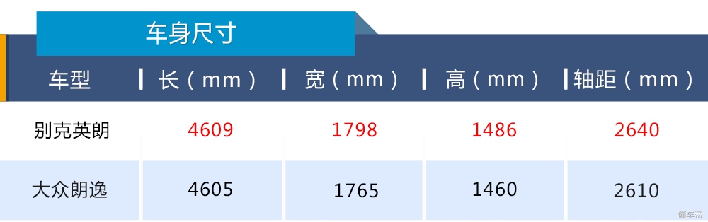 英朗和朗逸谁的颜值更高,英朗对比朗逸应该怎么选择