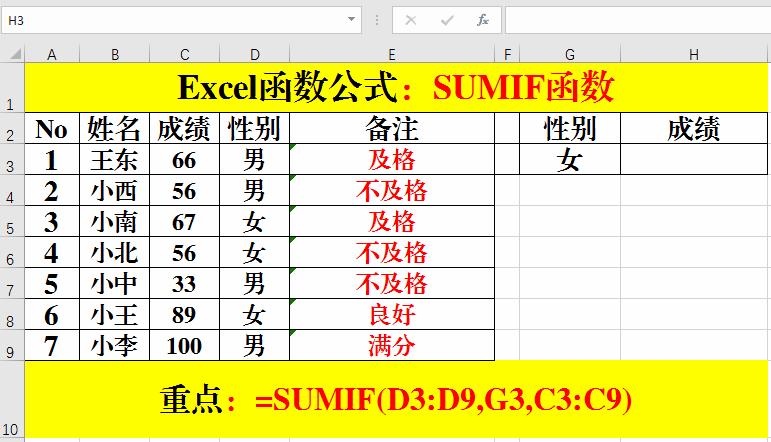 excel常用的100个函数,excel新手必学的十大函数公式