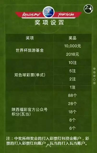 刮刮乐点球大战大奖,刮刮乐射门得奖奖金对照表