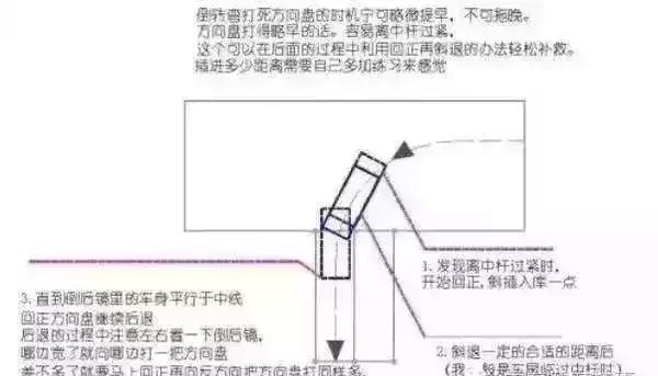 科目二倒车入库快压库角怎么补救,科目二倒车左入库压库角怎么回事