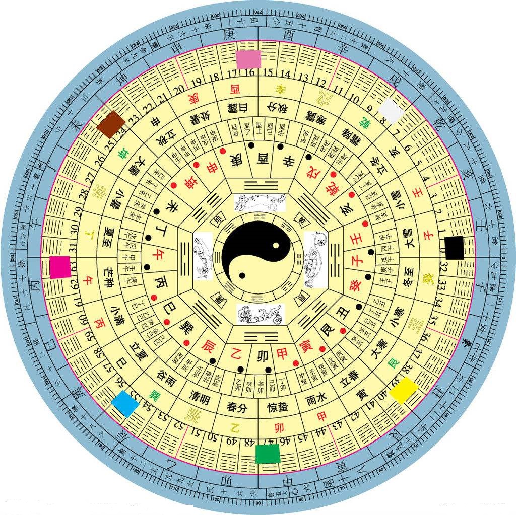 怎样算八字几岁行运,咋算自己的日主五行