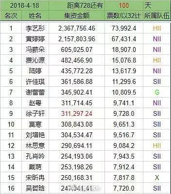 越努力越幸运的何止练习生们，正在“追球”的他们同样向阳而生