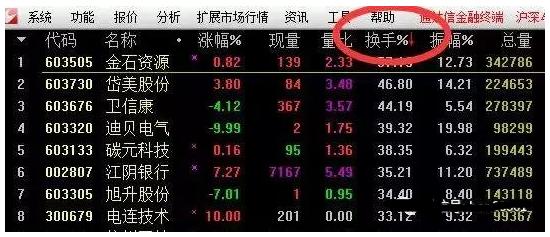 macd金叉当天涨停选股技巧,如何利用macd量柱选涨停股