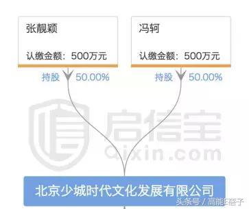 张靓颖冯轲最新信息,张靓颖没有冯轲会怎样