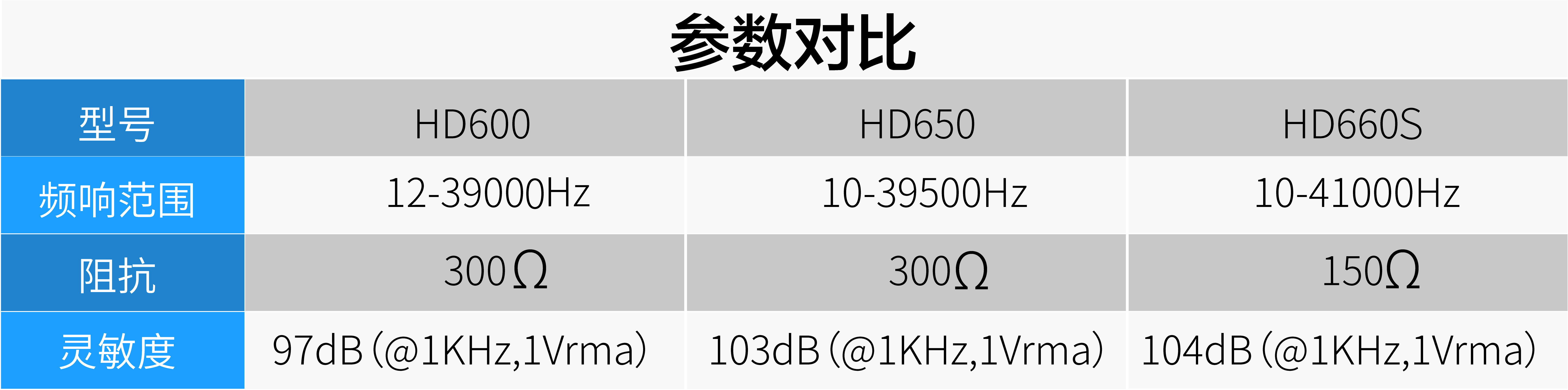 森海hd660s适合啥耳放,森海hd660s搭配什么