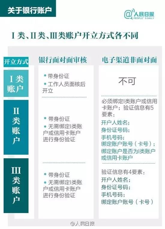 银行卡使用管理办法条例,银行卡使用注意事项和禁忌