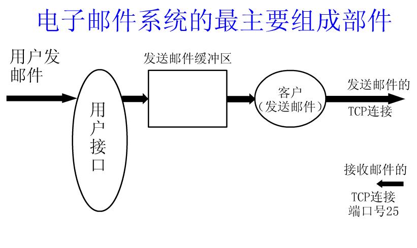 一个动画看懂网络原理之发送邮件和接收邮件的过程（网络篇）